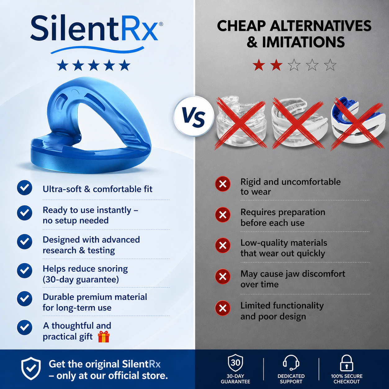 SilentRx Anti Snoring Mouthpiece - Universal Size